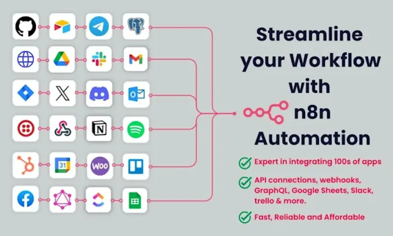build your workflow with n8n to boost productivity
